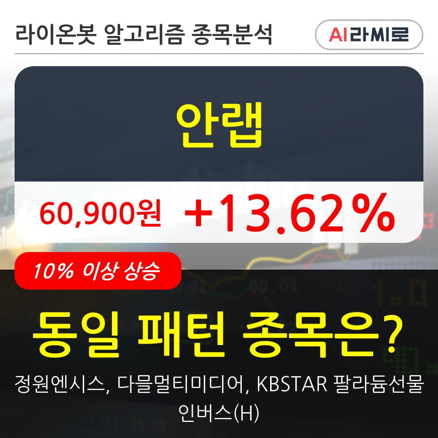 안랩
