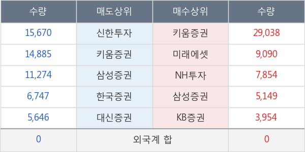안랩