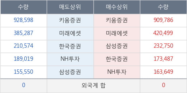 코미팜