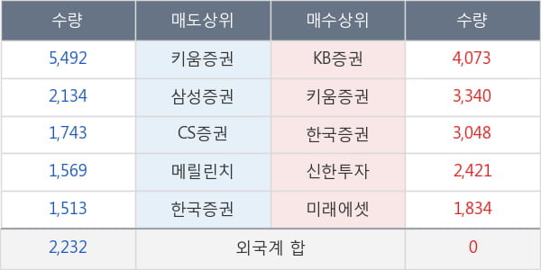 쿠쿠홈시스
