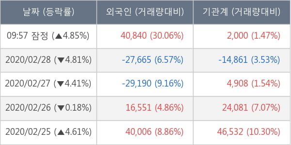 두산솔루스