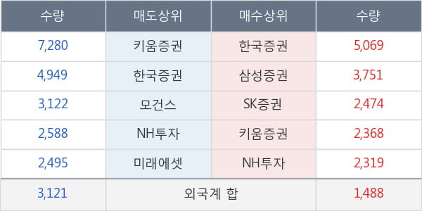 NHN