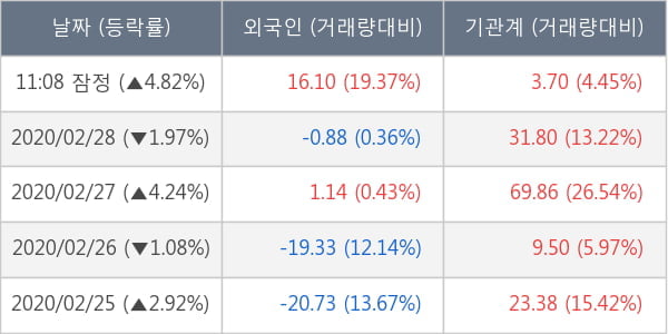 팬오션