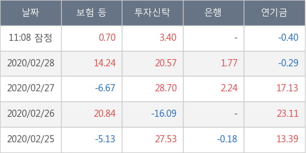 팬오션