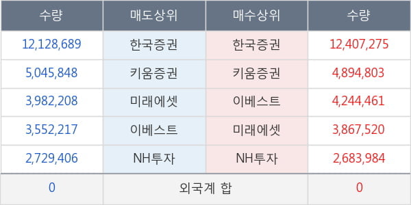 KODEX 코스닥150 레버리지