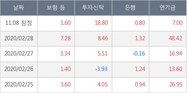 SK하이닉스