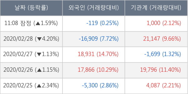 부광약품