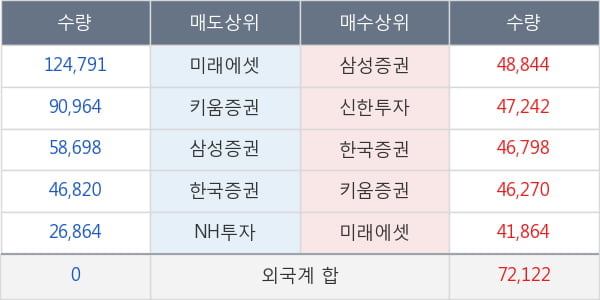 현대바이오