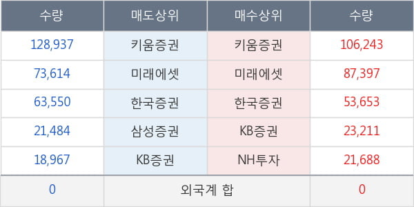 셀리버리