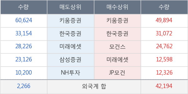 지노믹트리