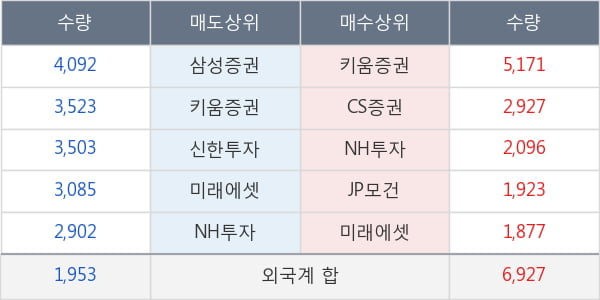 대웅제약