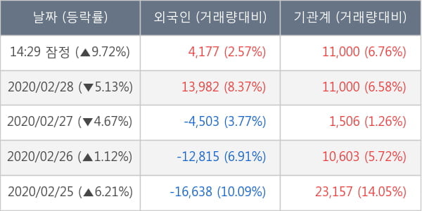 파마리서치프로덕트