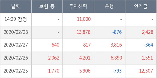 파마리서치프로덕트
