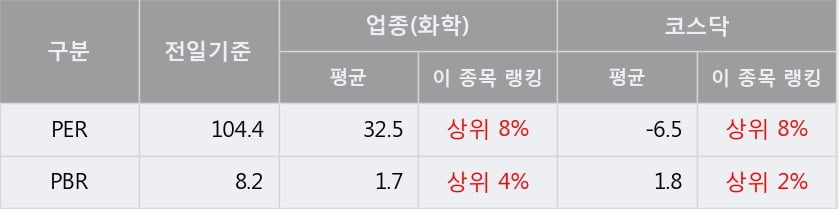 '현대바이오' 10% 이상 상승, 주가 20일 이평선 상회, 단기·중기 이평선 역배열
