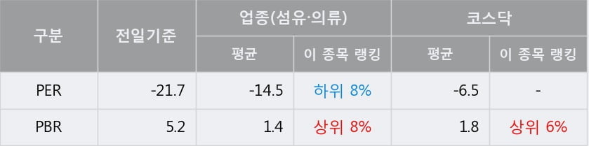 '원풍물산' 10% 이상 상승, 주가 상승 중, 단기간 골든크로스 형성