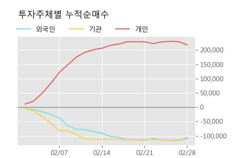 '삼성SDI우' 5% 이상 상승, 주가 반등 시도, 단기 이평선 역배열 구간