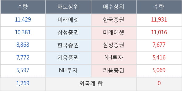 삼성바이오로직스