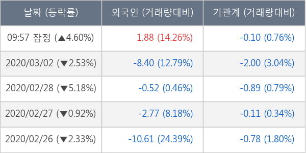 한국항공우주