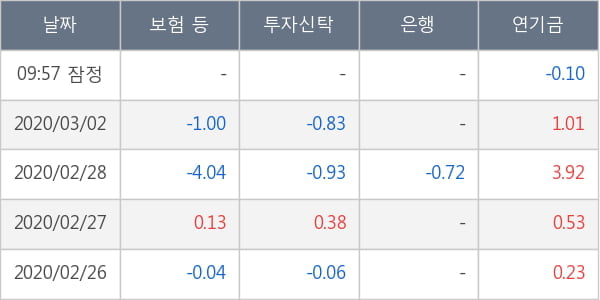 한국항공우주