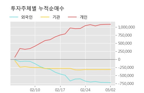 '진원생명과학' 상한가↑ 도달, 단기·중기 이평선 정배열로 상승세