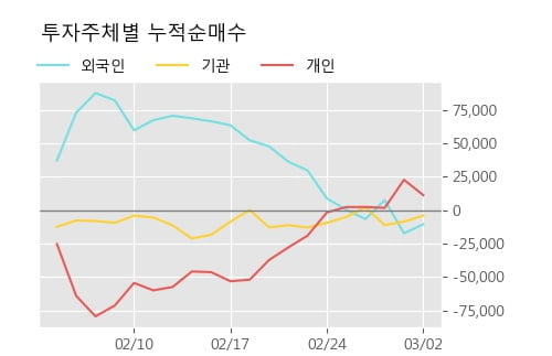 '유나이티드제약' 5% 이상 상승, 주가 5일 이평선 상회, 단기·중기 이평선 역배열