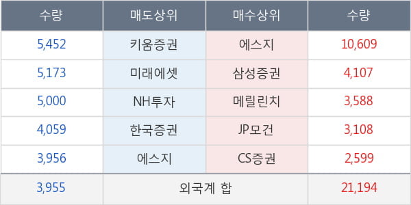 CJ대한통운