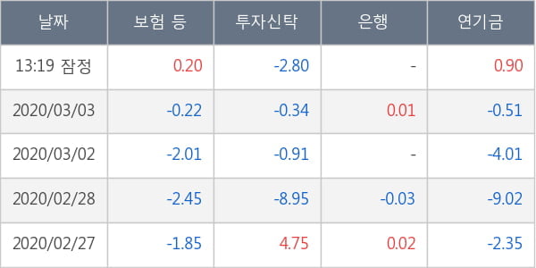 대한항공