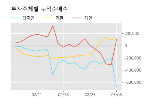 '케이프' 52주 신고가 경신, 단기·중기 이평선 정배열로 상승세