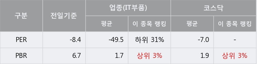 '웨이브일렉트로' 10% 이상 상승, 주가 상승세, 단기 이평선 역배열 구간