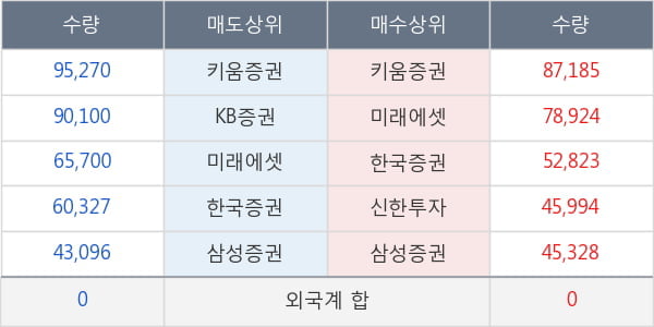 대한항공