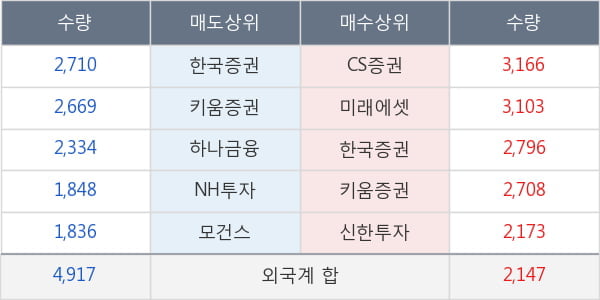 신세계인터내셔날