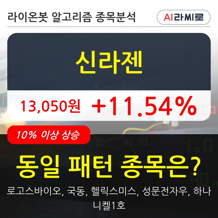 신라젠