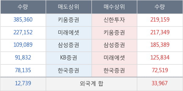 아시아나항공