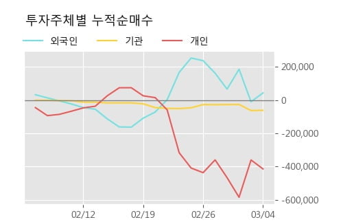 '에어부산' 5% 이상 상승, 주가 20일 이평선 상회, 단기·중기 이평선 역배열