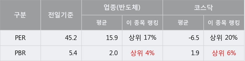 '에이디테크놀로지' 52주 신고가 경신, 단기·중기 이평선 정배열로 상승세