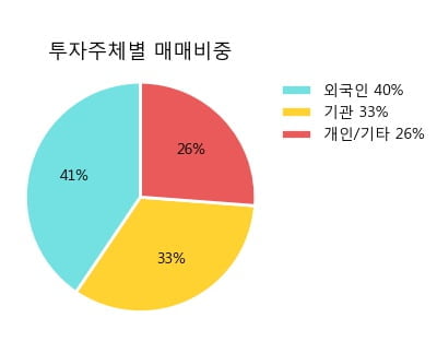 '금호석유' 5% 이상 상승, 주가 5일 이평선 상회, 단기·중기 이평선 역배열