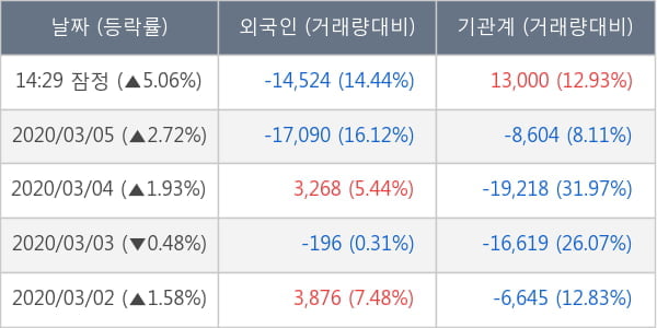 더블유게임즈