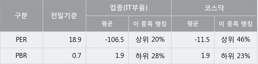 '우주일렉트로' 52주 신고가 경신, 단기·중기 이평선 정배열로 상승세