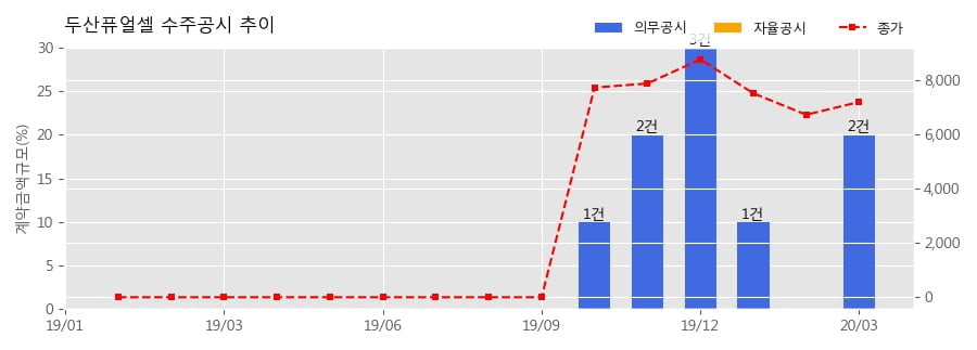 차트