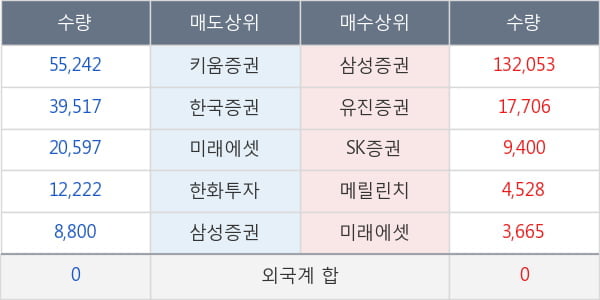 톱텍