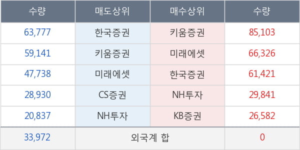 이노와이어리스