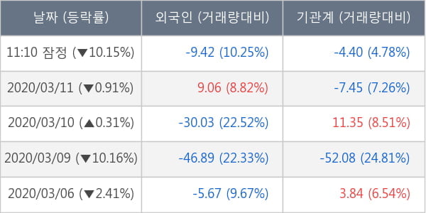 한화솔루션