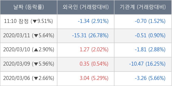 비에이치