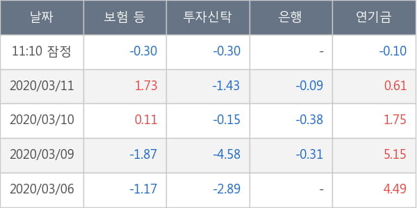 비에이치