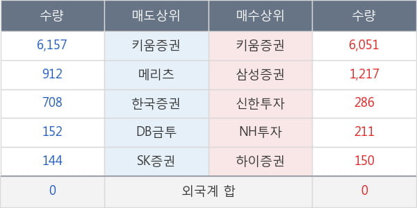 오리온홀딩스