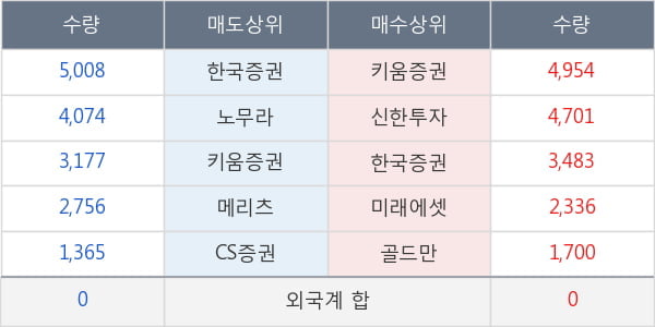 현대해상