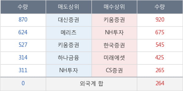 현대백화점