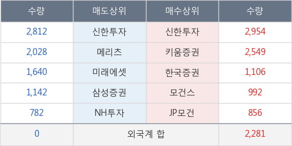 두산밥캣