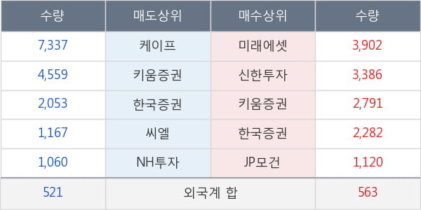 키움증권