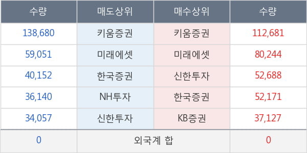 한국알콜